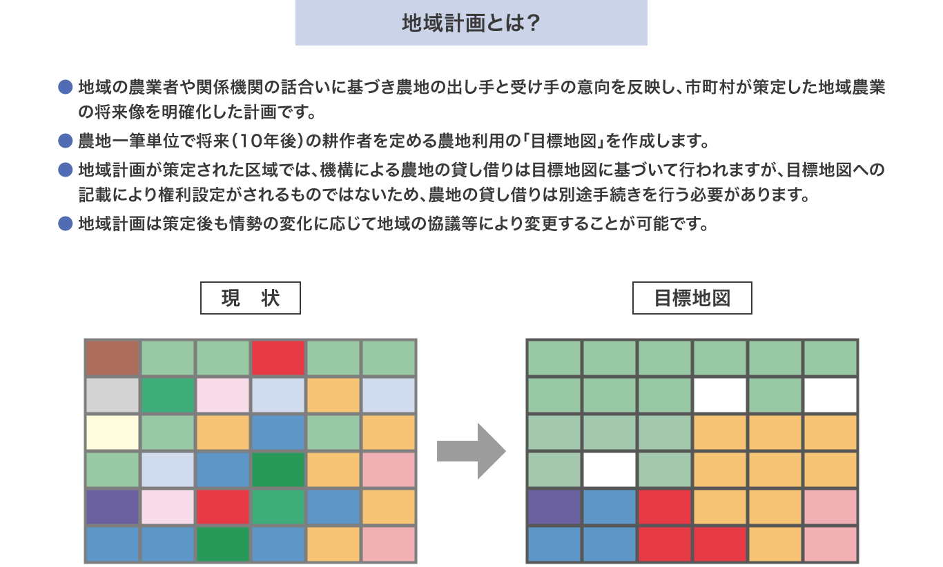 地域計画とは?